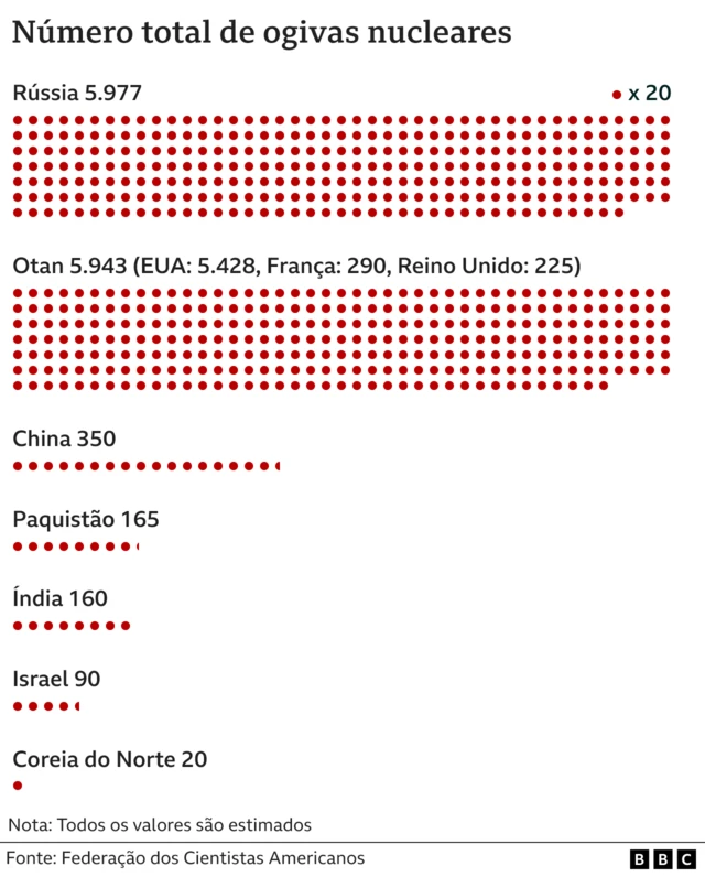 Gráfico com comparaçãoroma palpites hojeogivas nucleares