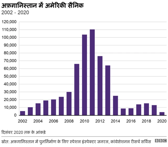 अफ़ग़ानिस्तान में अमेरिकी सैनिक