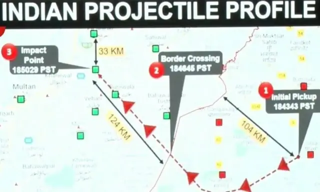 பாகிஸ்தான்