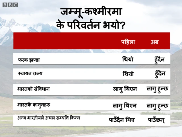 जम्मू कश्मीर