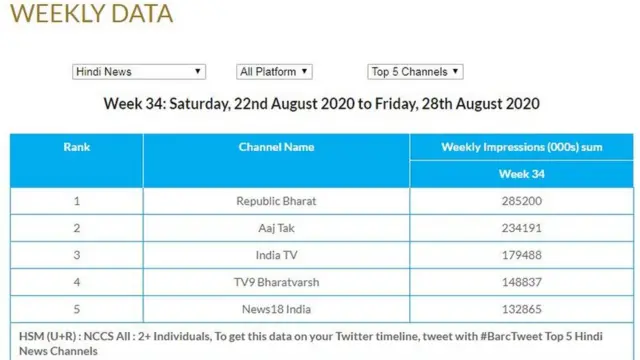 बार्क आकडे