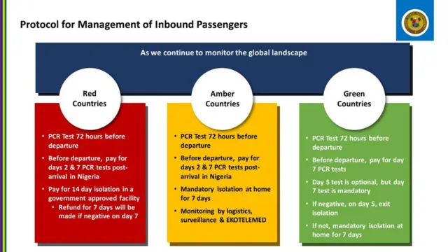 "Covid-19 travel": India dey red, Ghana, US dey amber on 'Lagos alert list for passengers'