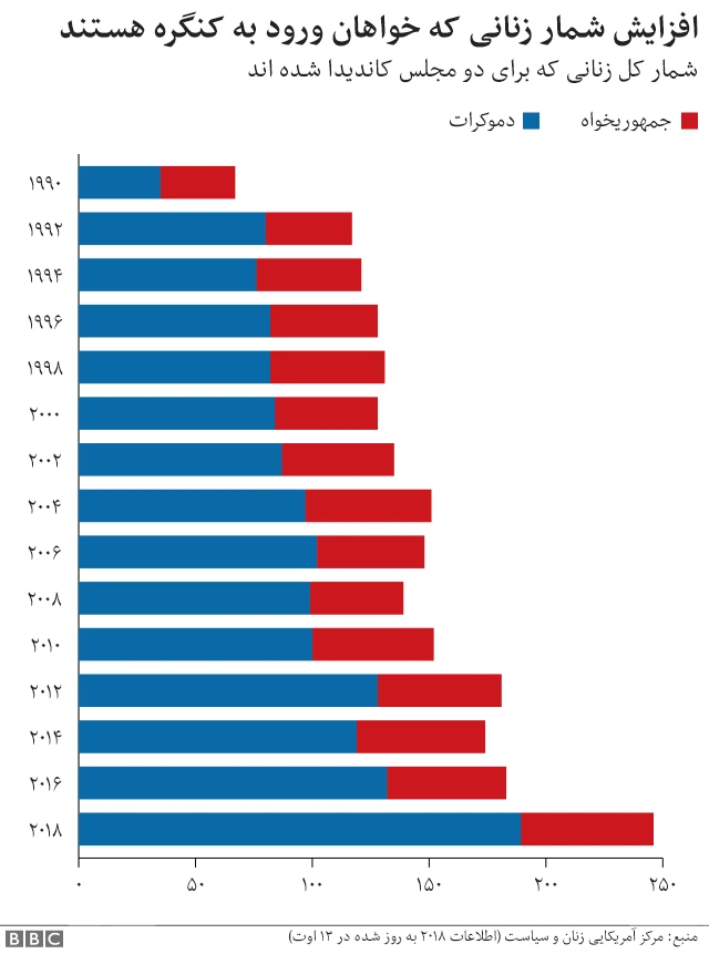 انتخابات میان دورهای آمریکا