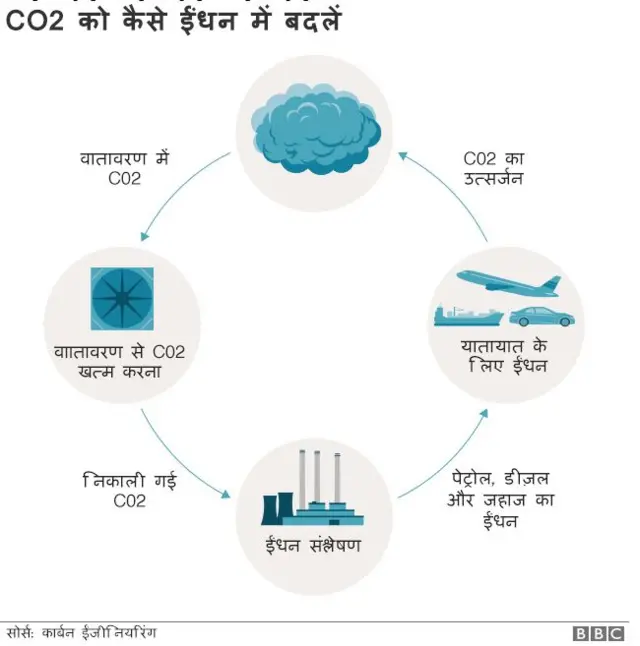 ग्लोबल वॉर्मिंग