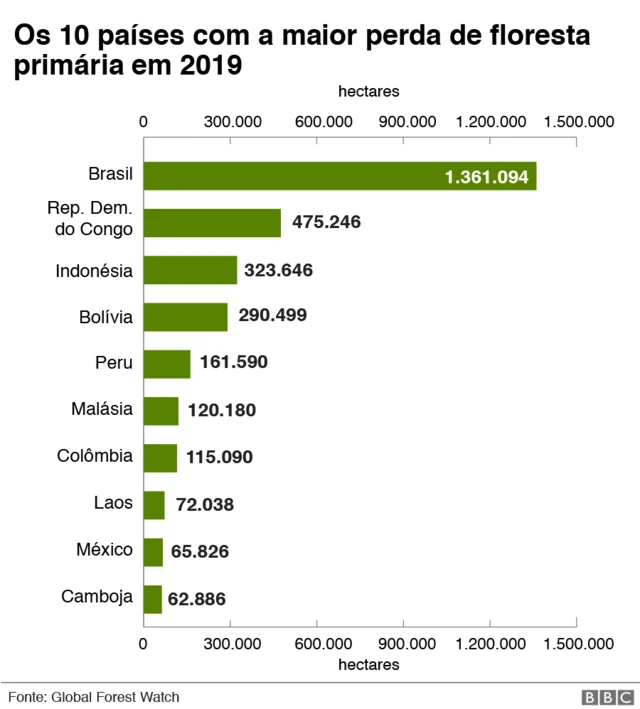 gráficogrêmio e ituano palpitepaíses que mais perderam florestas virgens