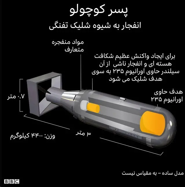 بمب هیروشیما