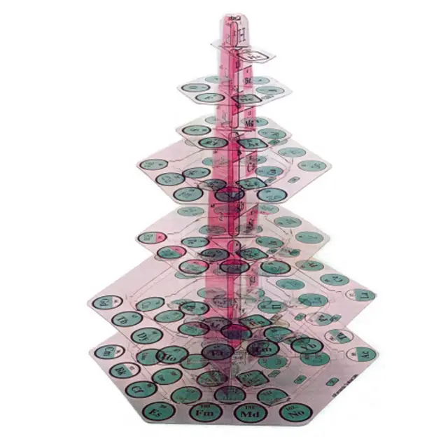 Tabla periódica en forma de árbol