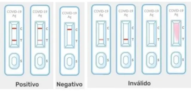 Possíveis resultados dos autotestes para detecçãosporting bet presidente brasilcovid-19