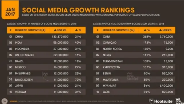 সোশাল মিডিয়া বাংলাদেশ
