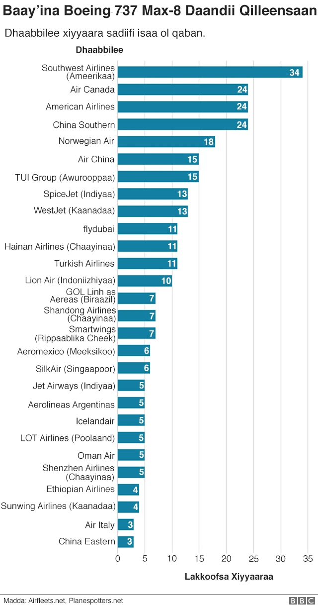 Baay'ina xiyyaara Boeing 737 Max