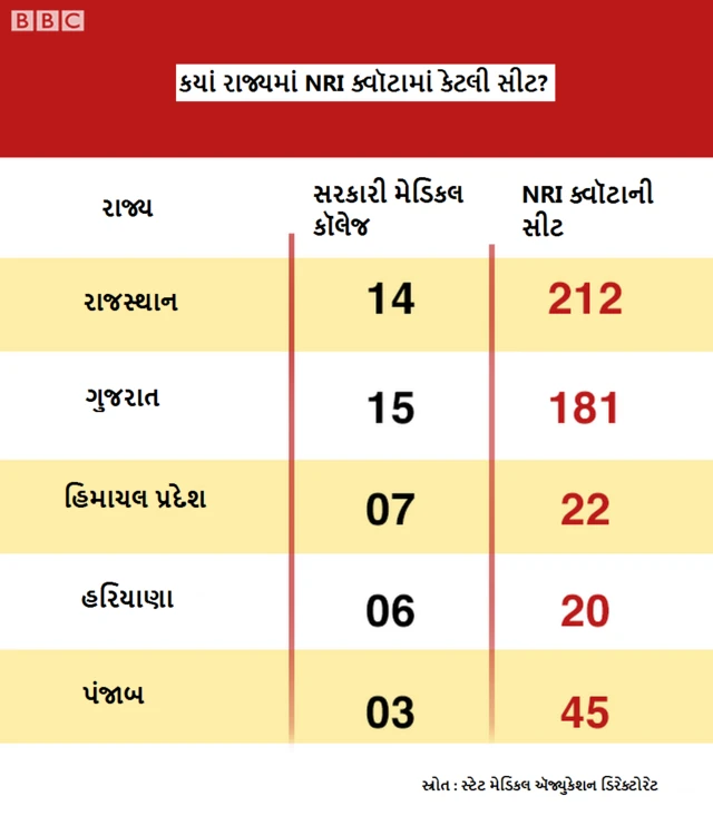 ક્વૉટાનો આંકડો