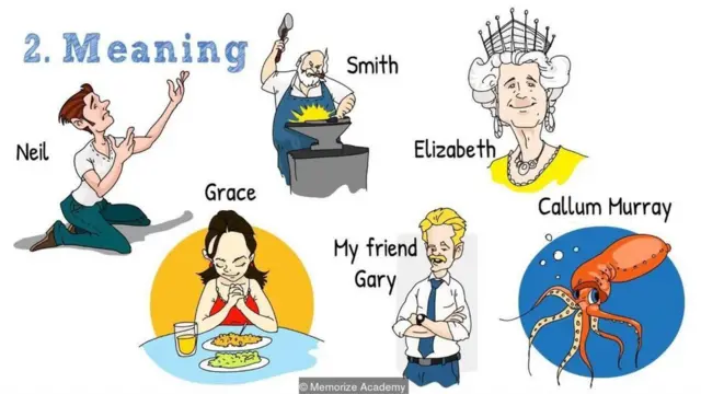 Adları yadda saxlama