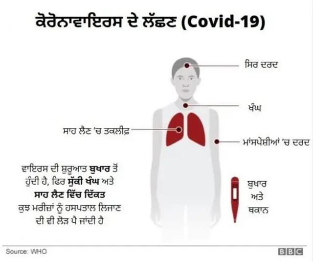 ਕੋਰੋਨਾ ਵਾਇਰਸ
