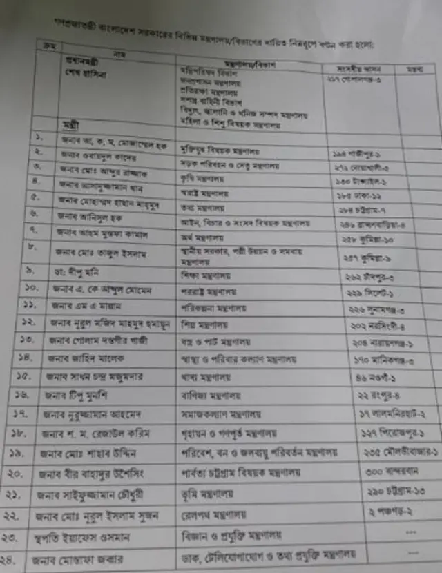 মন্ত্রিসভা