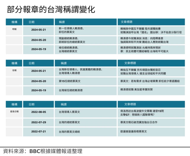 图表