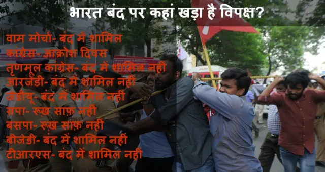 भारत बंद