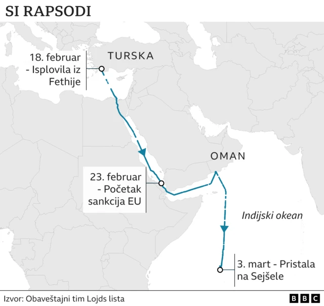 Si rapsodi, andrej kostin, mapa kretanja