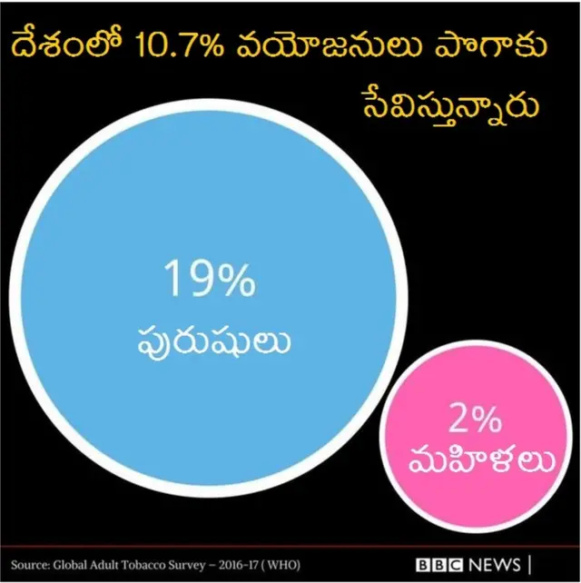 సిగరెట్ మానడం ఎలా