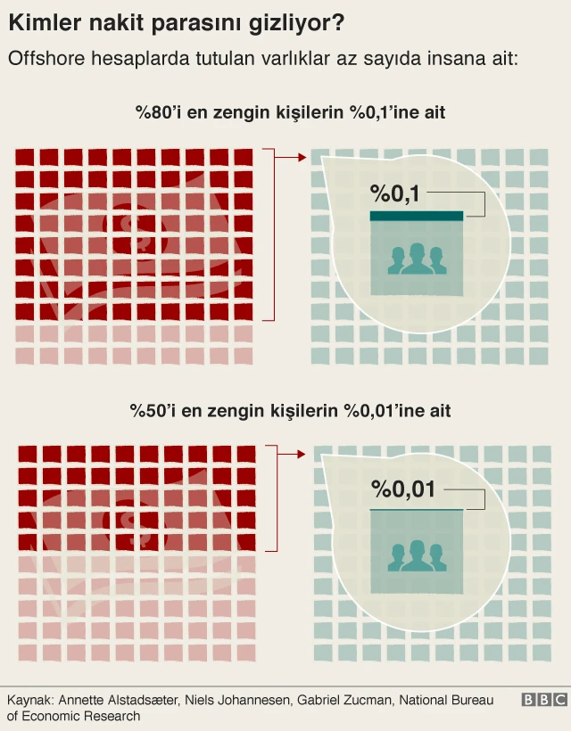 Kimler nakit parasını gizliyor?