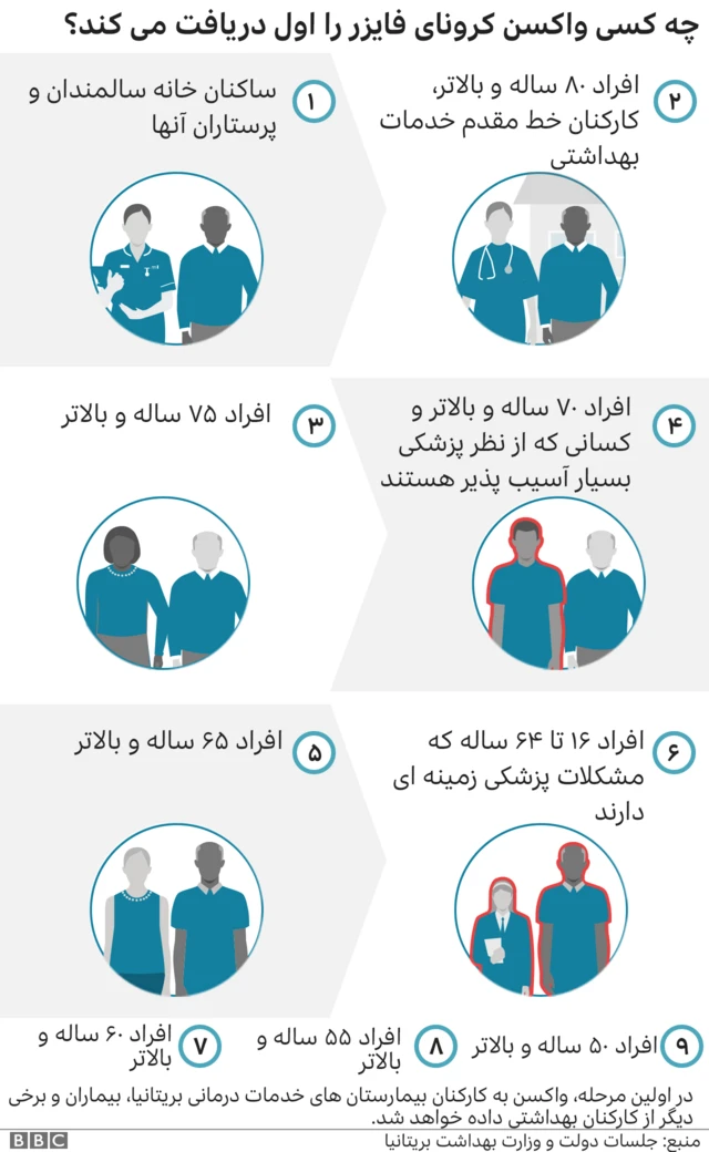 واکسن کرونای فایزر