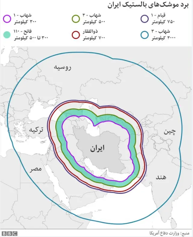 برد موشک های ایران