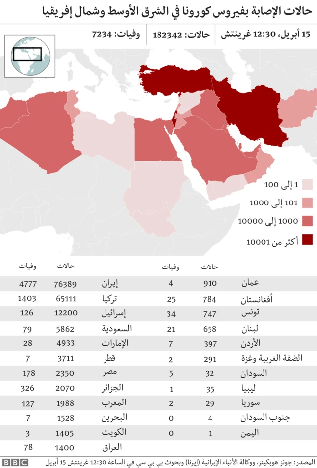 أحدث خارطة لتفشي فيروس كوفيد 19 في منطقة الشرق الأوسط وشمال أفريقيا