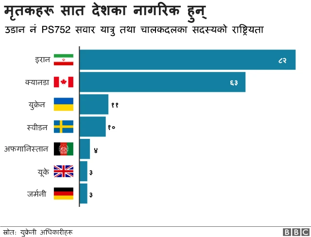 इरान विमान दुर्घटना