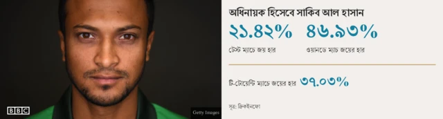 সাকিব আল হাসান