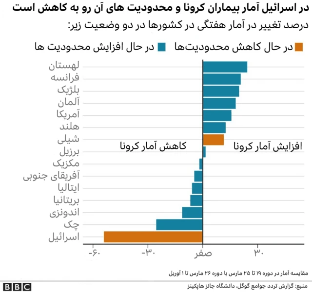 کرونا در اسرائیل