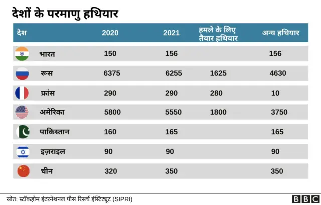 परमाणु शक्ति संपन्न देश