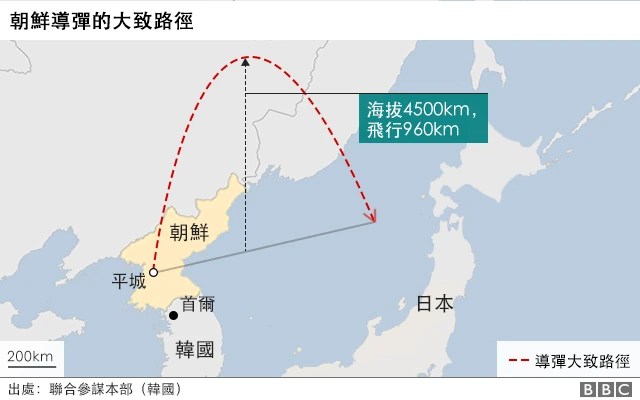 朝鮮導彈示意圖