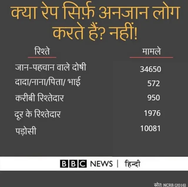 यौन हिंसा, रेप, क्राइम