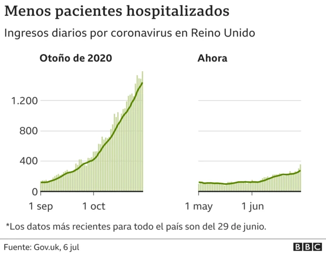 Pacientes hospitalizados.