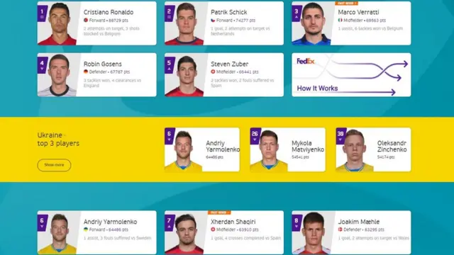 Кращі гравці Євро-2020