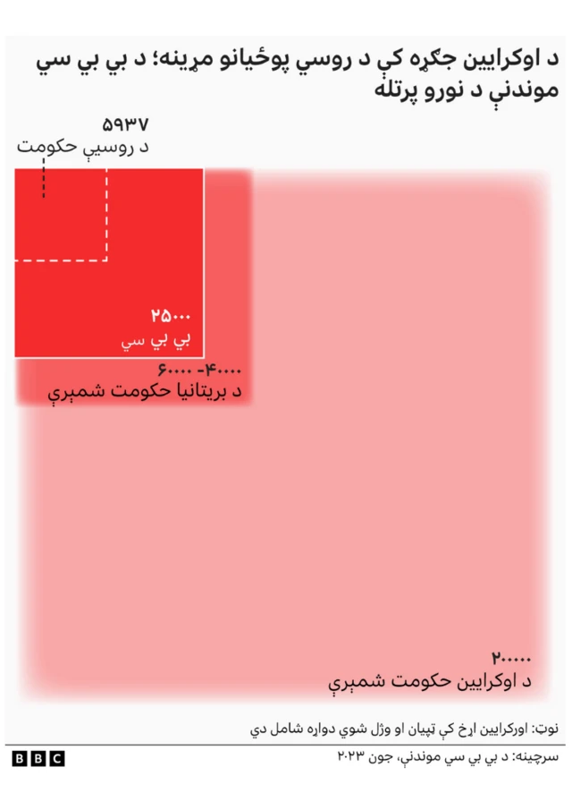 اوکرايين