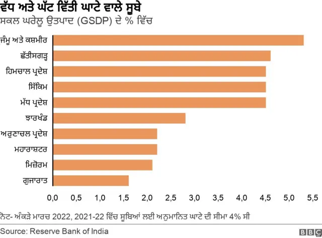 ਭਾਰਤ ਦਾ ਕਰਜ਼