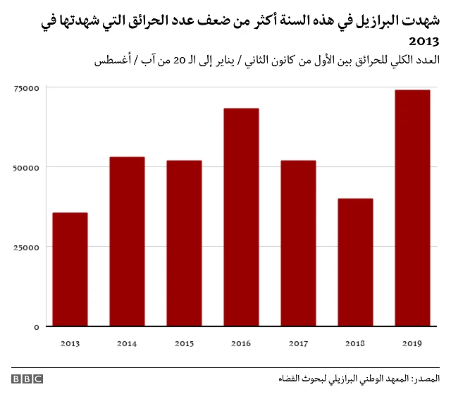 البرازيل
