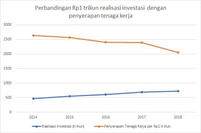 bkpm, investasi