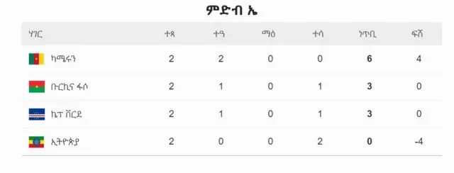 ነጥብን ናይ ምድብ ሓደ ዘርኢ ሰሌዳ