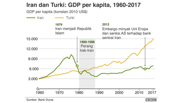 Grafik Iran