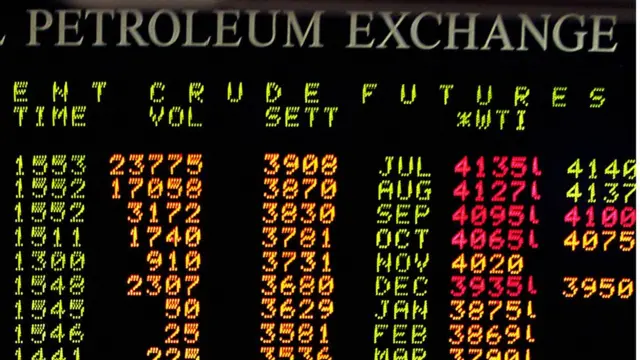 આંતરરાષ્ટ્રીય બજાર