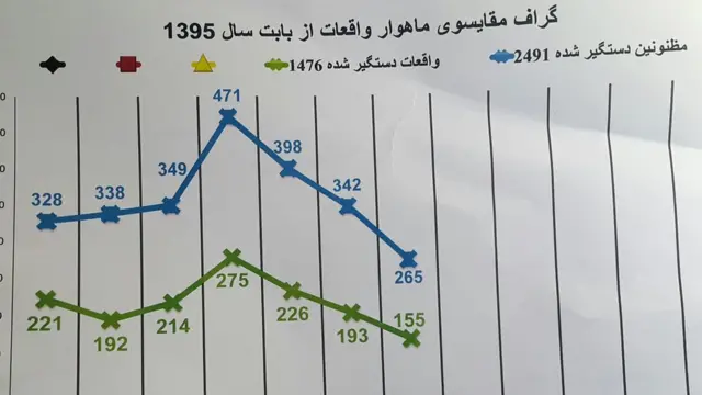 کابل