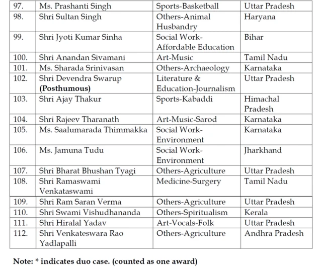 పద్మ అవార్డుల జాబితా