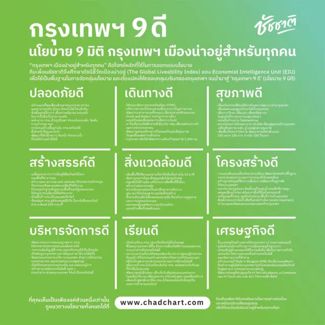 PR ชัชชาติ