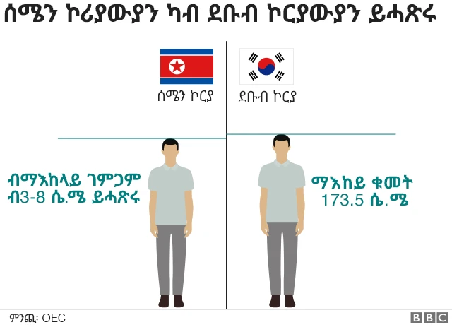 ሰሜን ኮርያውያን ደቂ ተባዕትዮ ሓፀርቲ እዮም