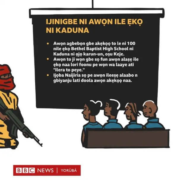 Iroyin sii nipa Ijinigbe Kaduna