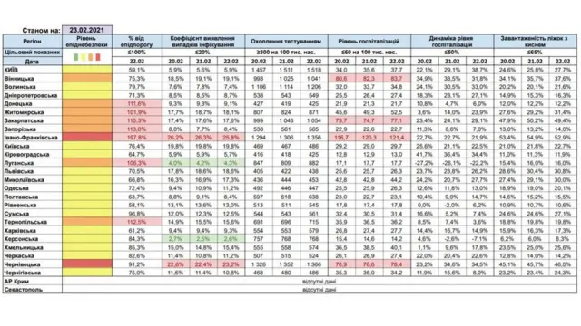 поділ на карантинні зони, статистика. ковід