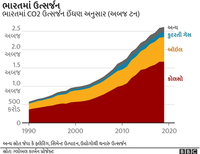 ગ્રાફિક્સ