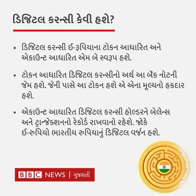 ગ્રાફિક
