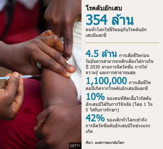 กราฟฟิค